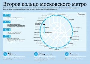 К 2020 году в Москве планируют полностью достроить второе кольцо метро