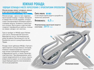 Строительство Южной рокады началось на участке от Балаклавского до Пролетарского проспекта