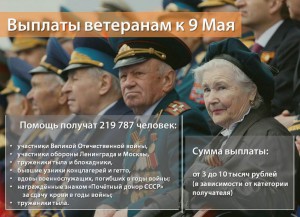 Московские власти поддержали инициативу столичных единороссов о единовременной материальной помощи ветеранам ко Дню Победы