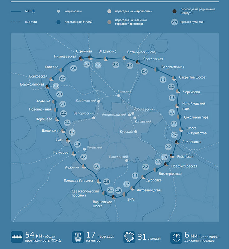 Московская кольцевая железная дорога схема со станциями метро на карте москвы