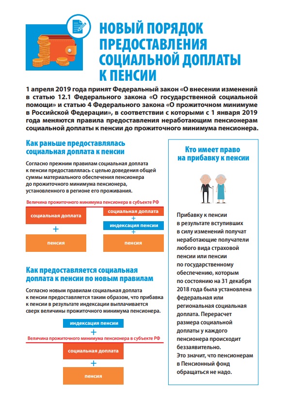Новый порядок предоставления социальной доплаты к пенсии