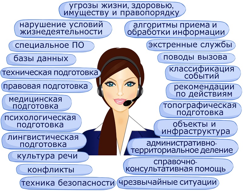 Службы 112 Москвы: как стать специалистом по приему и обработке экстренных вызовов