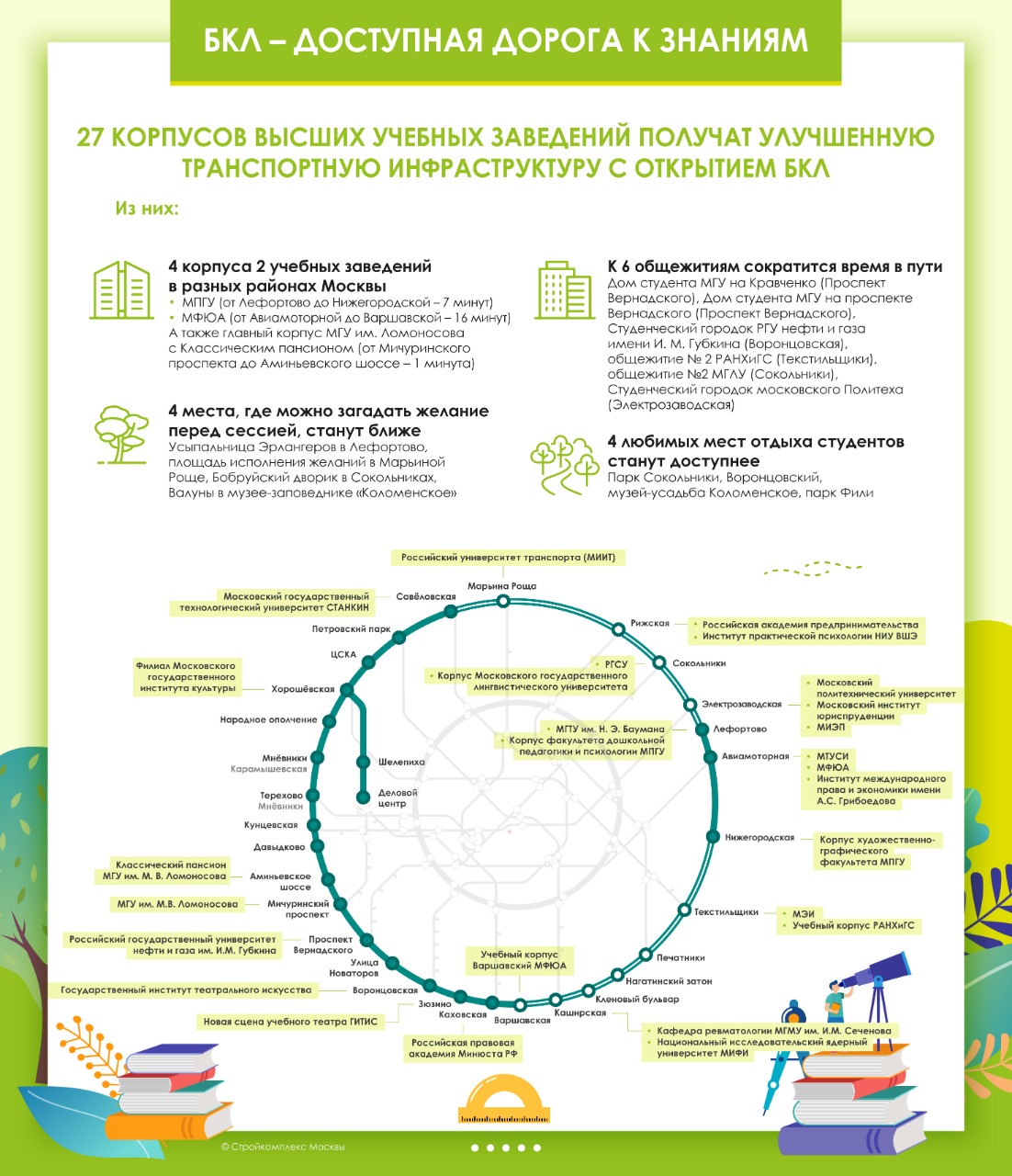 Схема метро москвы бкл новая